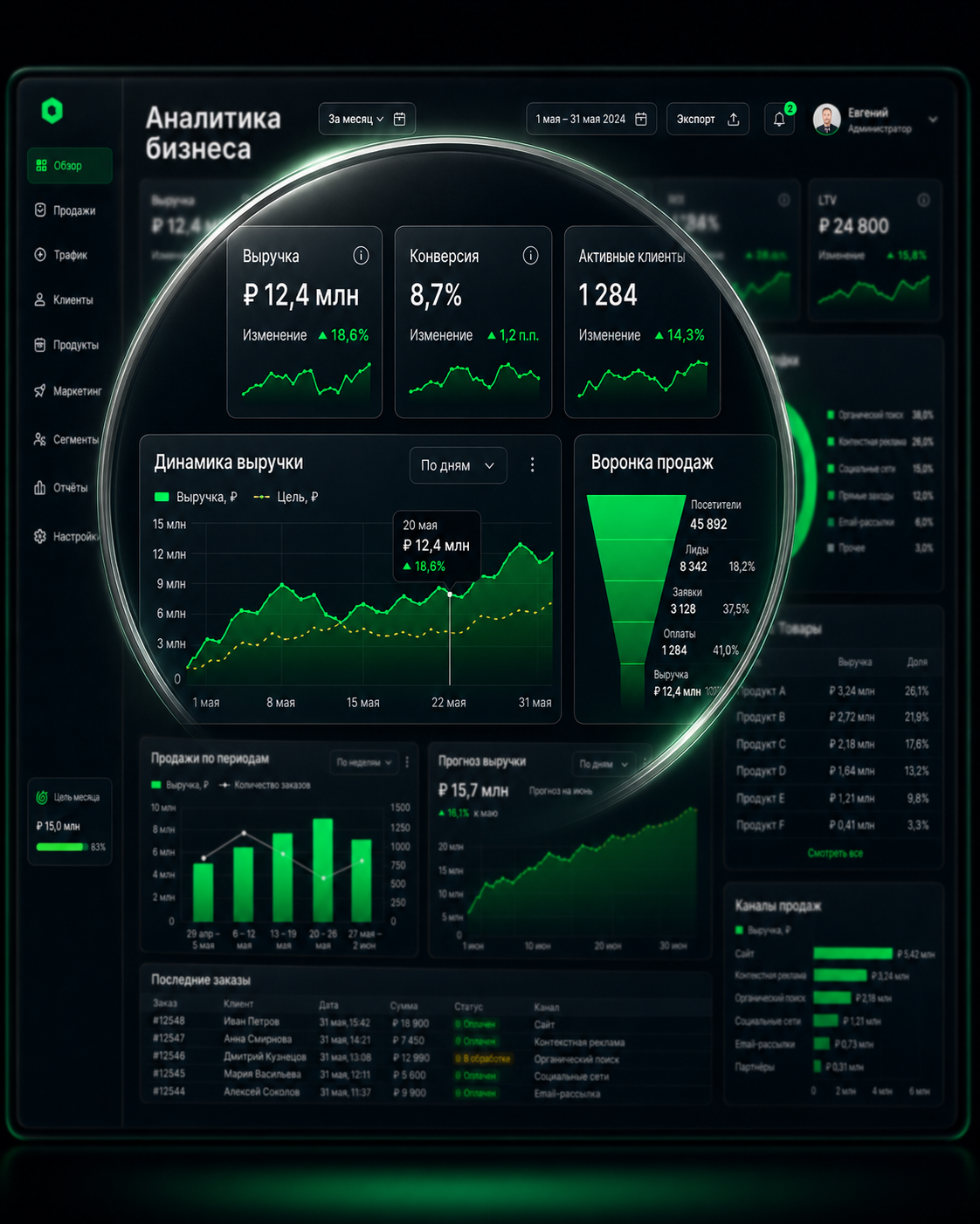 Internal Analytics Dashboard